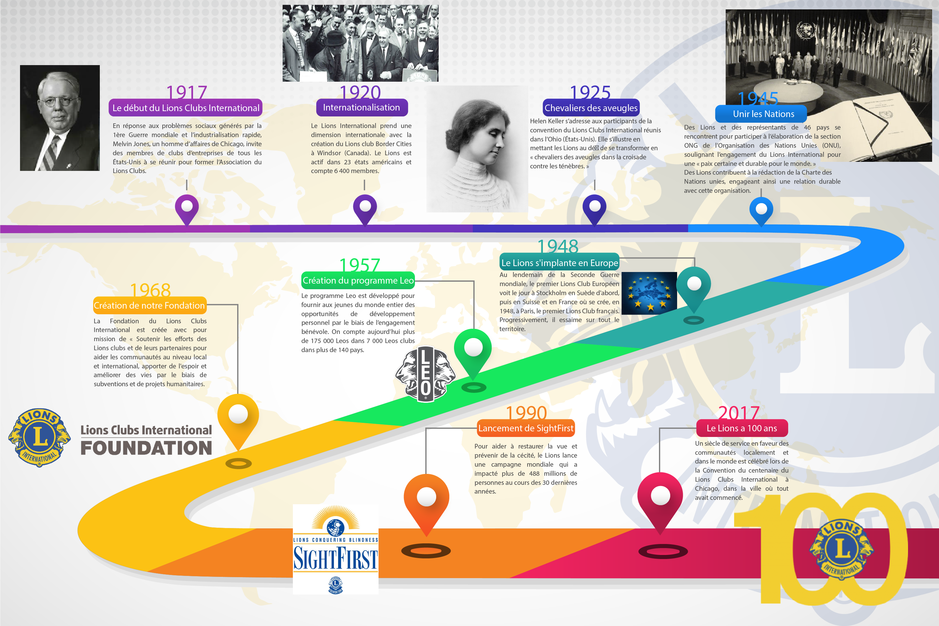 Chronologie du Lions Clubs International Historique Timeline Chronologie Lions Clubs International